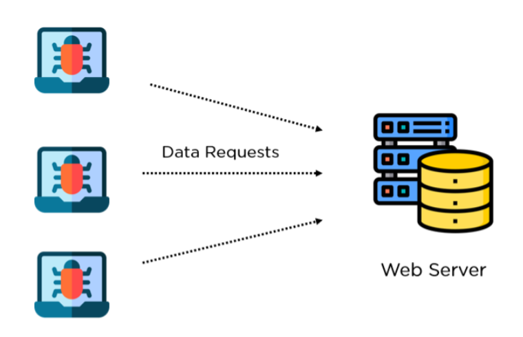 DDoS Attacks Explained