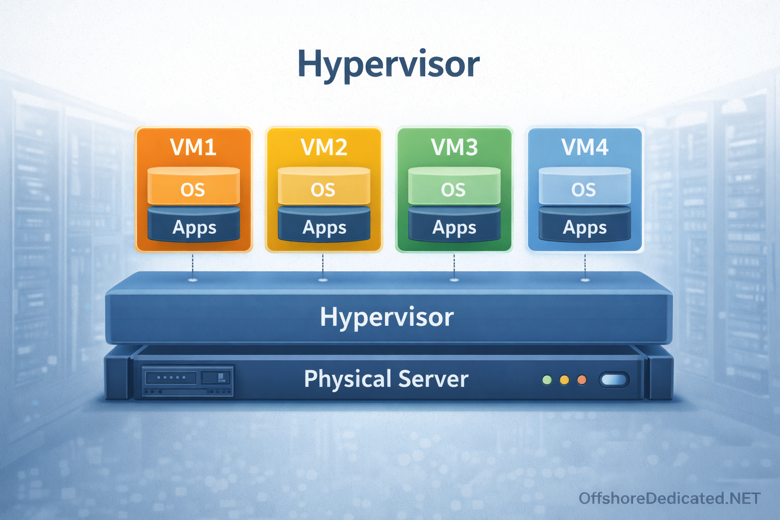 What Is a Hypervisor? KVM vs VMware vs Hyper-V Explained
