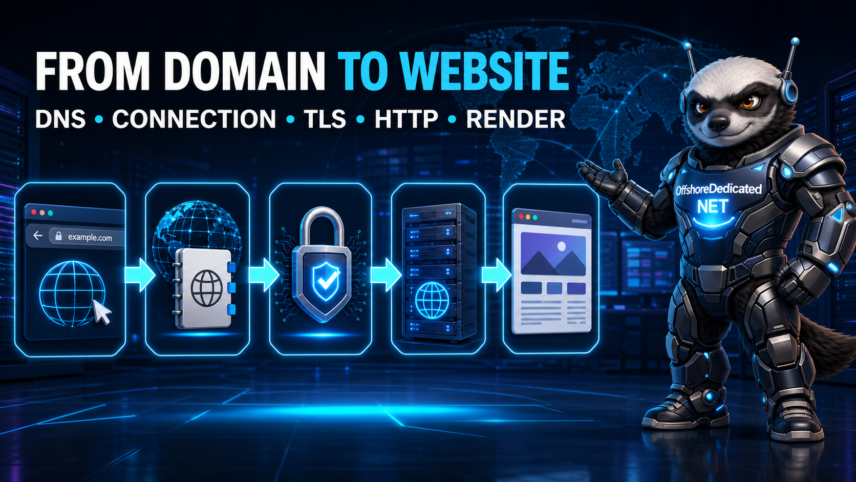 What Happens When You Type a Domain into Your Browser? OffshoreDedicated.NET Honey Badger illustrating the journey from a domain name through DNS, TLS and a web server to a browser